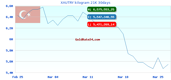 XAUTRY kilogram 21K 30days