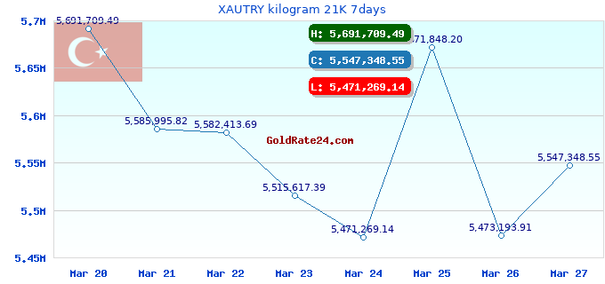 XAUTRY kilogram 21K 7days