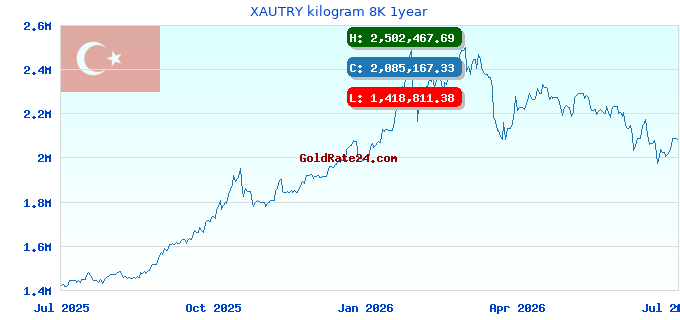 XAUTRY kilogram 8K 1year