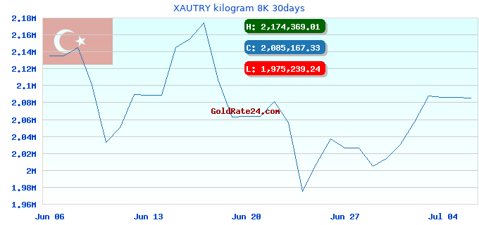 XAUTRY kilogram 8K 30days
