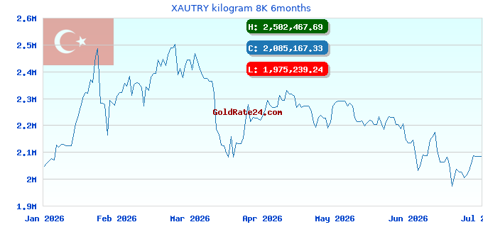 XAUTRY kilogram 8K 6months