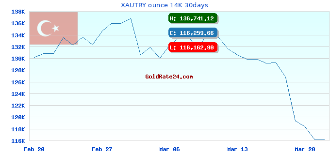XAUTRY ounce 14K 30days