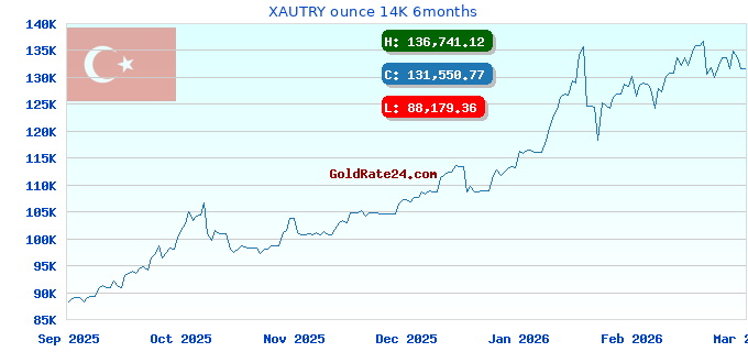 XAUTRY ounce 14K 6months