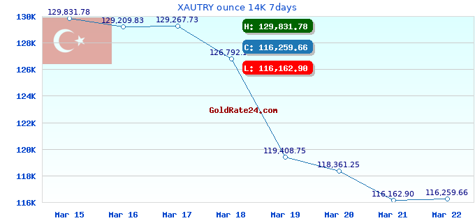 XAUTRY ounce 14K 7days