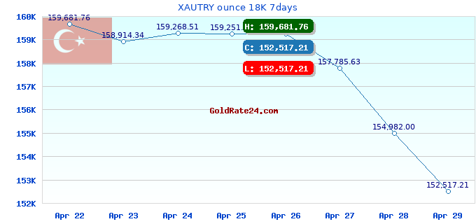 XAUTRY ounce 18K 7days