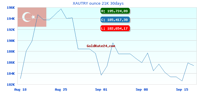 XAUTRY ounce 21K 30days