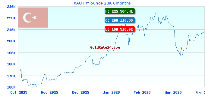 XAUTRY ounce 23K 6months