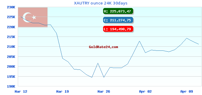 XAUTRY ounce 24K 30days
