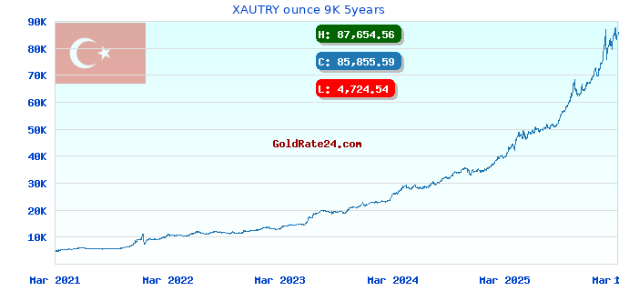 XAUTRY ounce 9K 5years