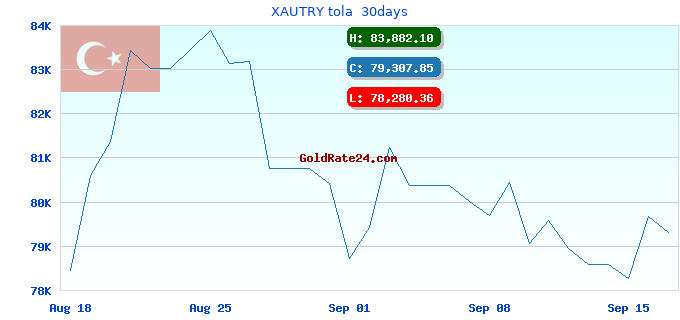 XAUTRY tola 30days