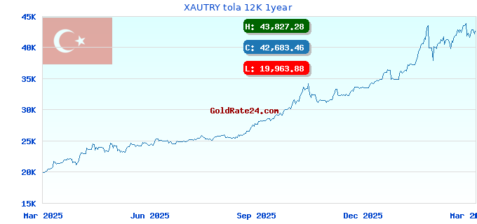 XAUTRY tola 12K 1year