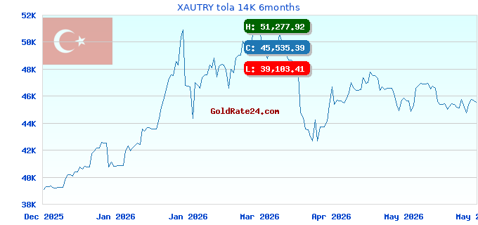 XAUTRY tola 14K 6months