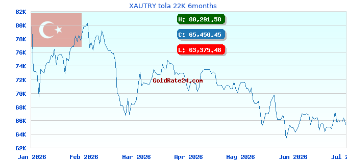 XAUTRY tola 22K 6months
