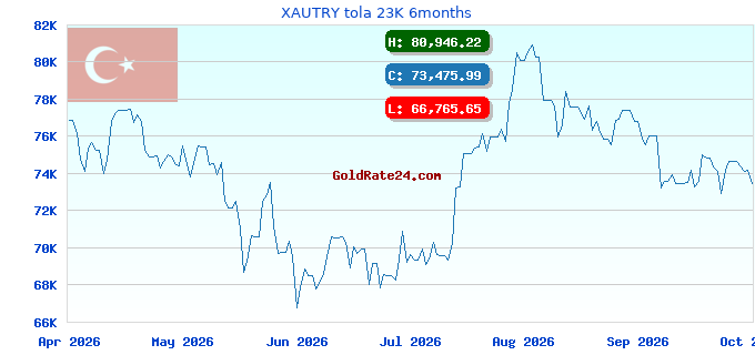 XAUTRY tola 23K 6months