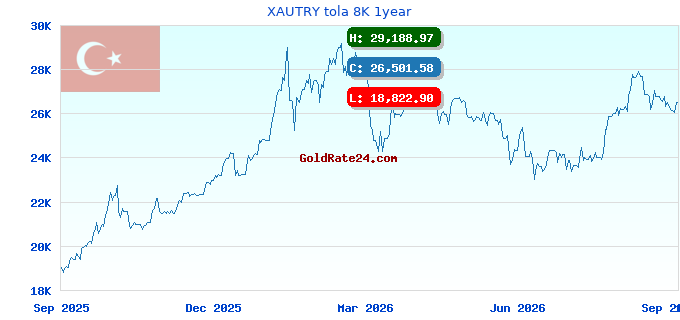 XAUTRY tola 8K 1year