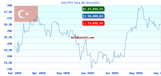 XAUTRY tola 8K 6months