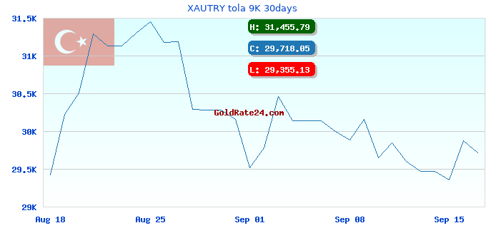 XAUTRY tola 9K 30days