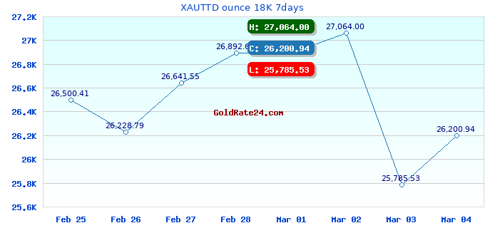 XAUTTD ounce 18K 7days