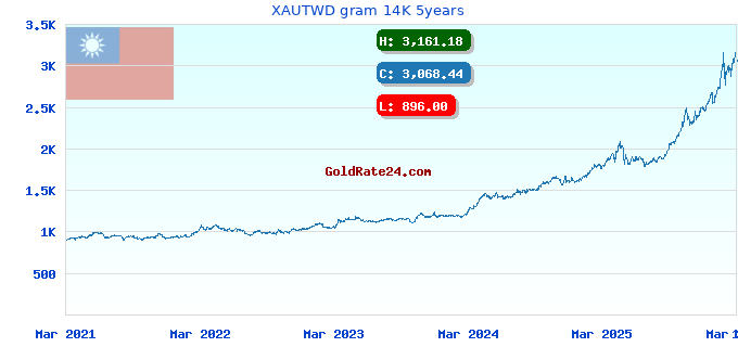 XAUTWD gram 14K 5years