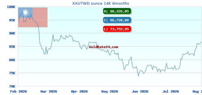 XAUTWD ounce 14K 6months