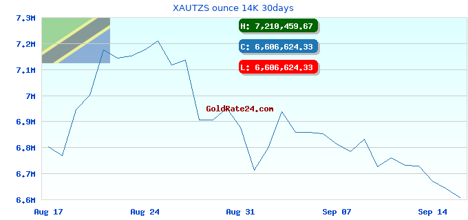 XAUTZS ounce 14K 30days