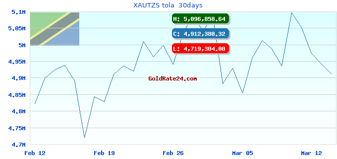 XAUTZS tola 30days