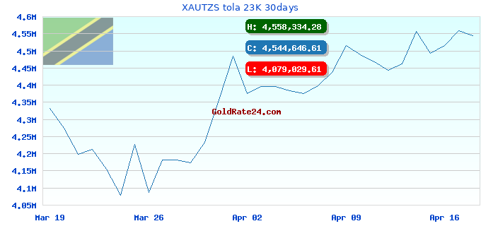XAUTZS tola 23K 30days