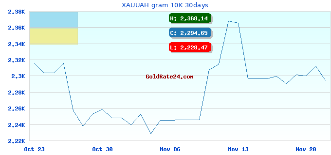 XAUUAH gram 10K 30days