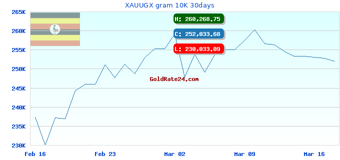 XAUUGX gram 10K 30days