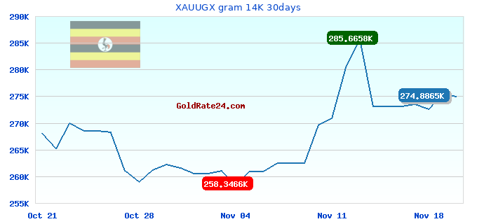 XAUUGX gram 14K 30days
