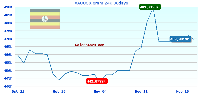XAUUGX gram 24K 30days