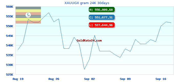 XAUUGX gram 24K 30days