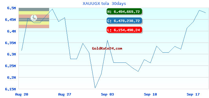 XAUUGX tola 30days