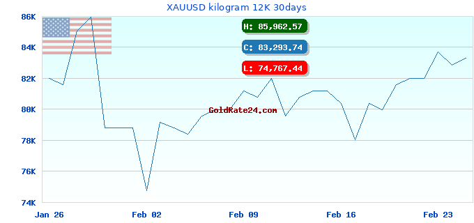 XAUUSD kilogram 12K 30days