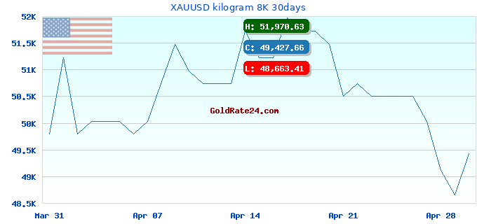XAUUSD kilogram 8K 30days