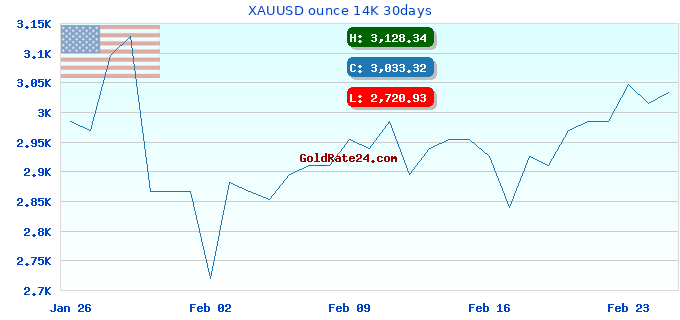 XAUUSD ounce 14K 30days