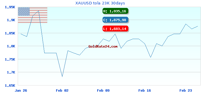 XAUUSD tola 23K 30days