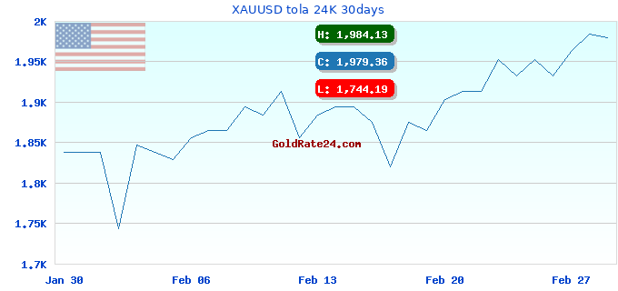 XAUUSD tola 24K 30days
