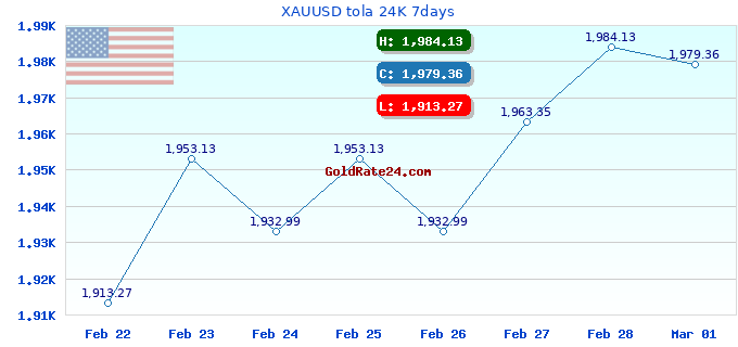 XAUUSD tola 24K 7days