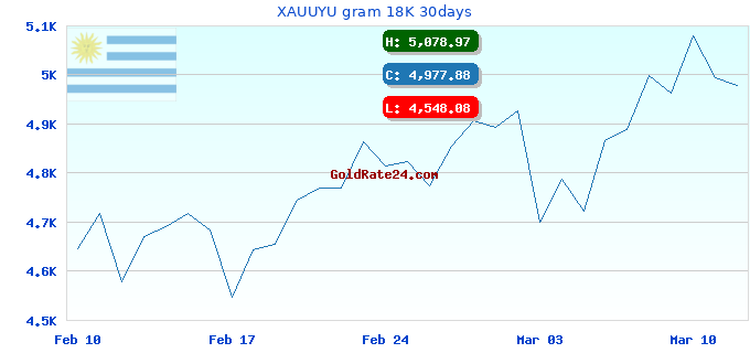 XAUUYU gram 18K 30days