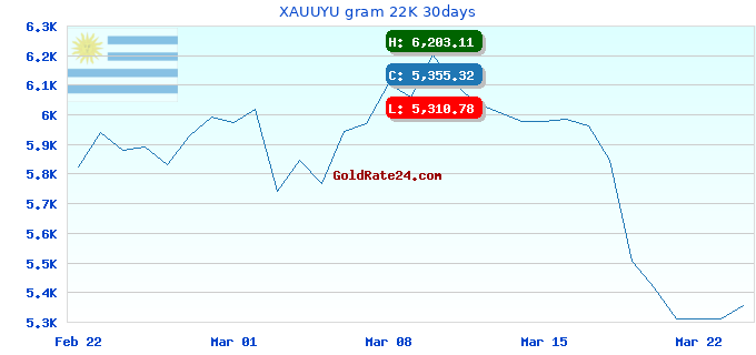 XAUUYU gram 22K 30days
