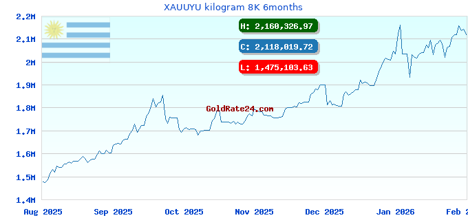 XAUUYU kilogram 8K 6months