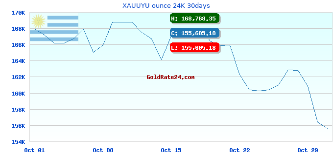 XAUUYU ounce 24K 30days