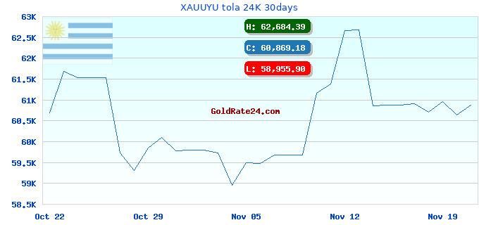 XAUUYU tola 24K 30days