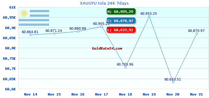 XAUUYU tola 24K 7days