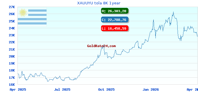 XAUUYU tola 8K 1year