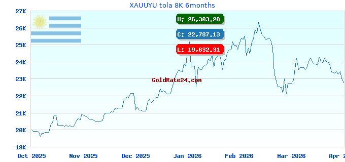 XAUUYU tola 8K 6months