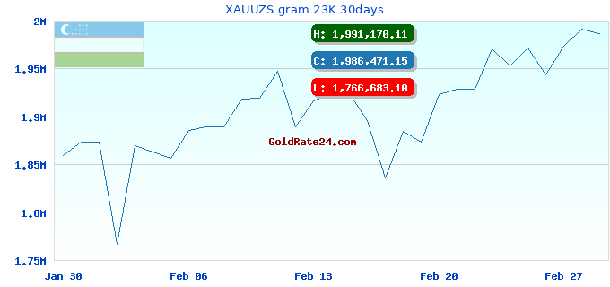 XAUUZS gram 23K 30days