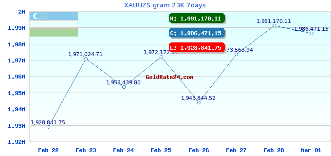 XAUUZS gram 23K 7days