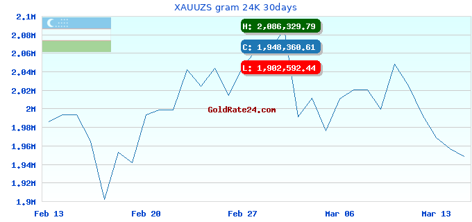 XAUUZS gram 24K 30days